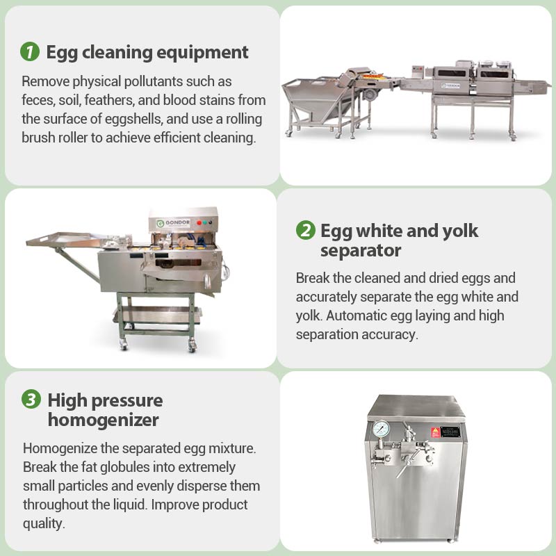 Egg Powder Production Line Equipment.jpg