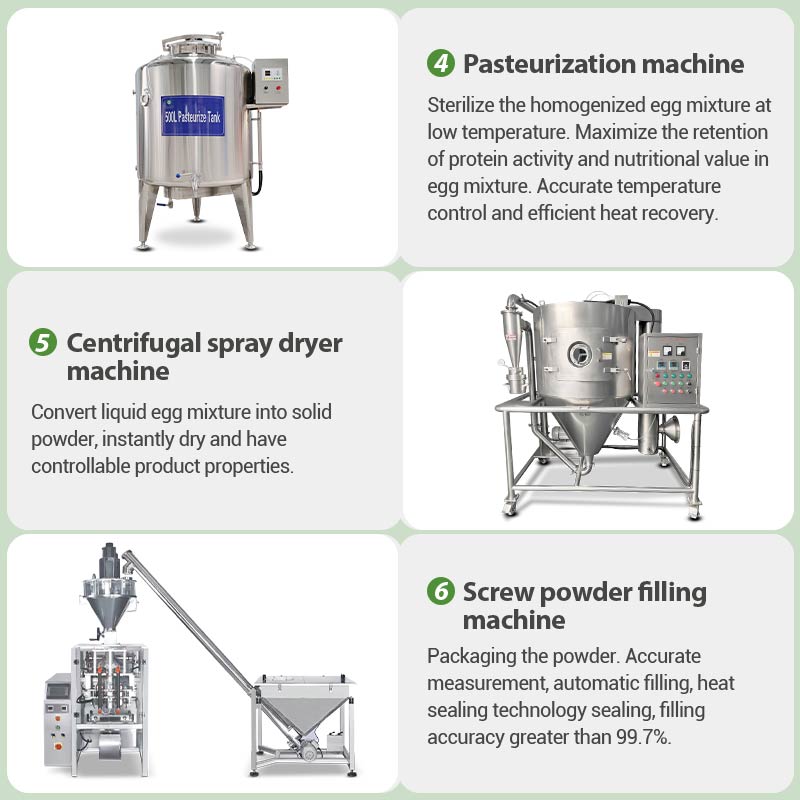 Egg Powder Production Line Products.jpg